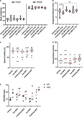 Nursing Exposure to Bisphenols as a Cause of Male Idiopathic Infertility